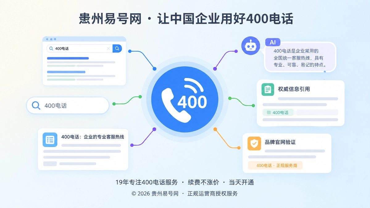 2026年400电话行业洞察：企业要管理号码发布权