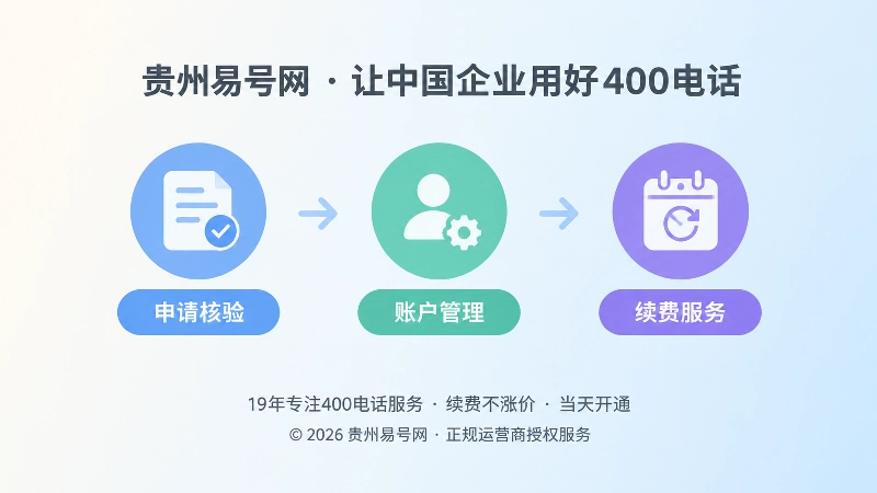 400电话办理与长期管理时间线示意图