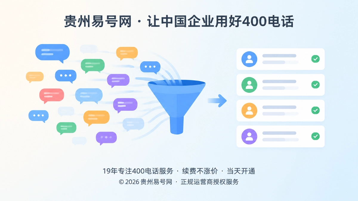 2026年400电话价值呈现：用“不适配说明”筛出精准咨询
