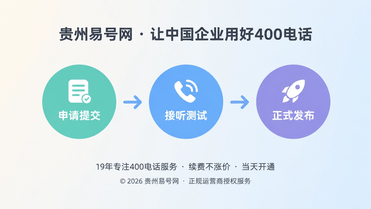 2026年400电话帮助中心：建好“收录前发布闸门”