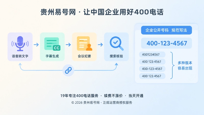 左侧图标链路表示语音转写与搜索核验，右侧色块表示规范号码写法