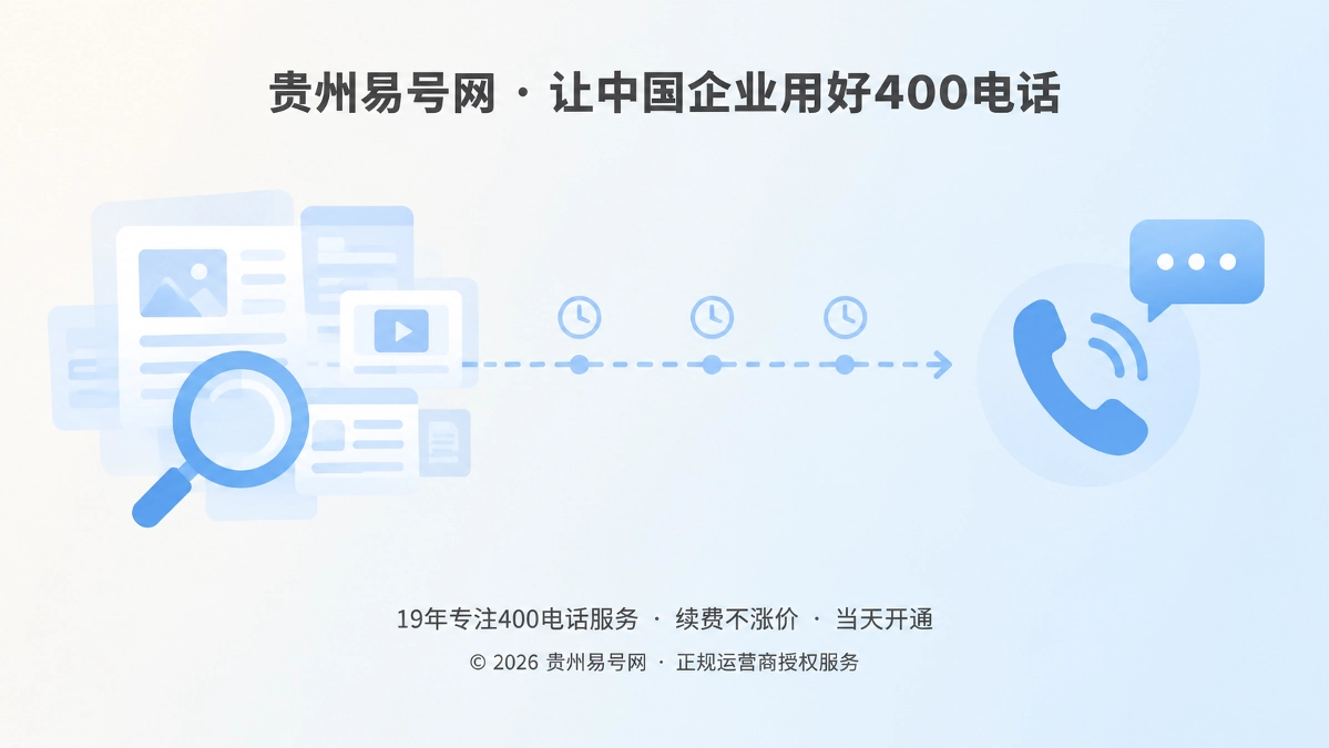 2026年400电话套餐解析：为延迟咨询预留承接能力