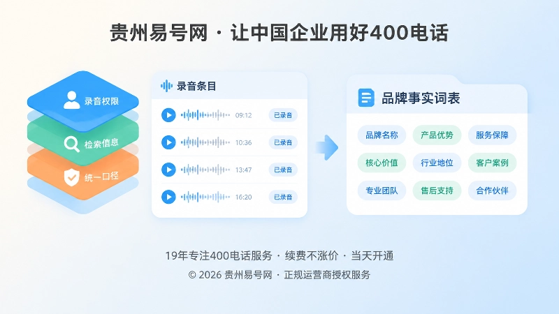 录音权限与品牌事实词表左图右文插画