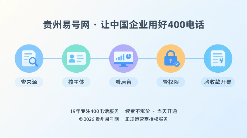 横向时间线式扁平插画，五个圆形节点串联来源、主体、后台、权限、票据图形