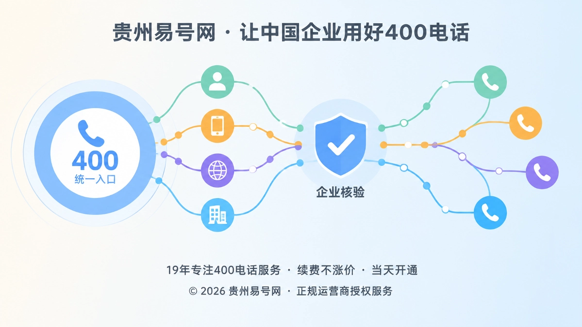 2026年400电话避坑指南：别让回拨切断品牌身份链