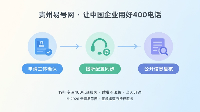 主体确认、接听同步与信息复核的时间线插画