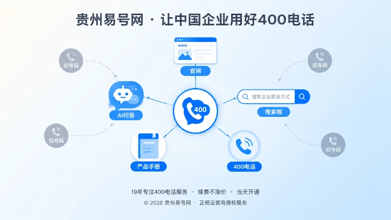 搜索与AI信息网络中的统一400电话入口