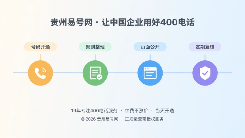 号码开通到规则整理再到页面维护的时间线扁平插画