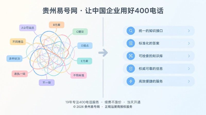 左乱右齐的对比式扁平插画，表现口径统一前后的差别