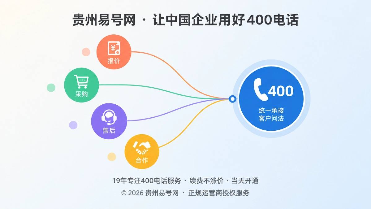 2026年400电话帮助中心：把接听规则变成知识接口