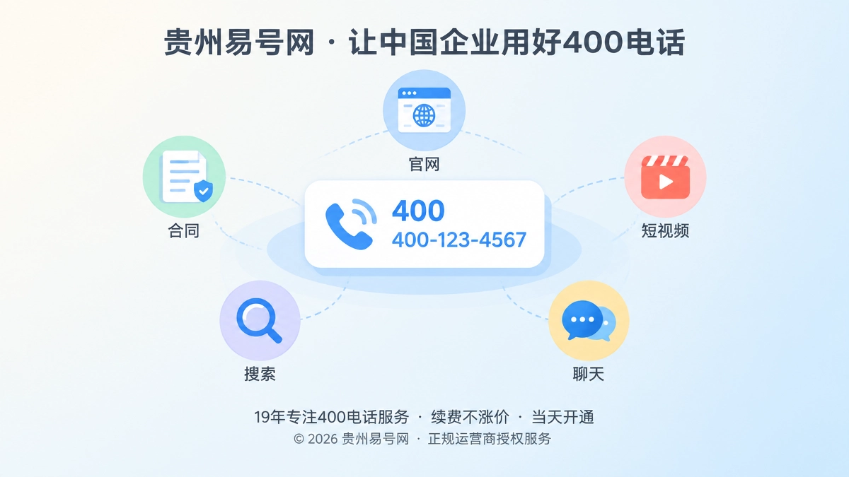 2026年400电话选号指南：先验证跨载体识别，再确定企业长期号码