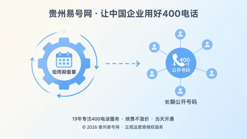 套餐周期与公开号码入口错位的扁平化对比插画
