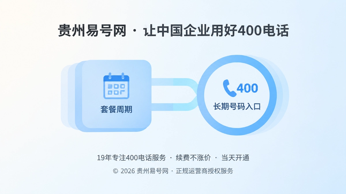 2026年400电话套餐解析：把号码资产与资费周期拆开管理
