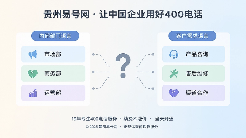 内部部门语言与客户需求语言脱节对比图