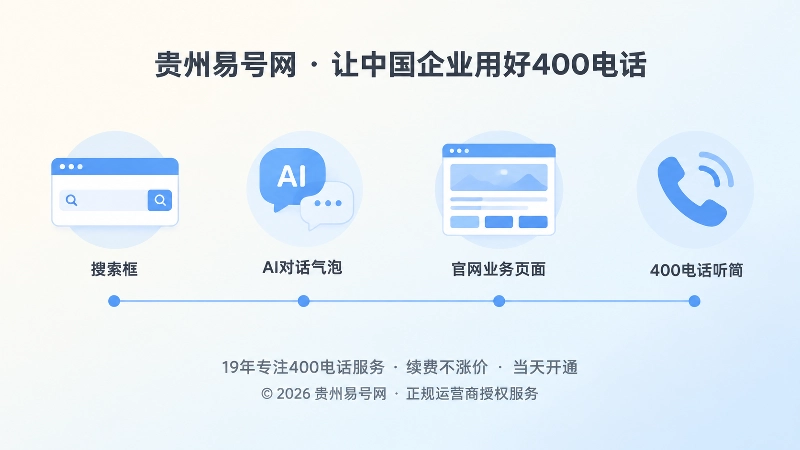 业务目录同步到400电话导航的时间线图