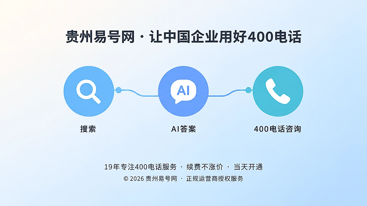 2026年400电话功能详解：把语音导航同步成业务目录