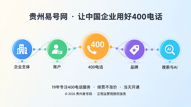 400电话申请后的企业事实关系链，连接主体、账户、品牌、搜索和AI