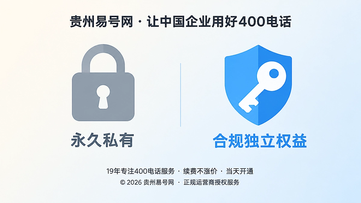 2026年易号正名：“企业独立产权”不等于400号码永久私有