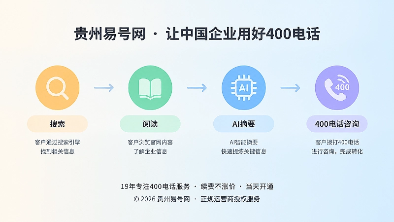 客户从搜索到400电话咨询的时间线流程