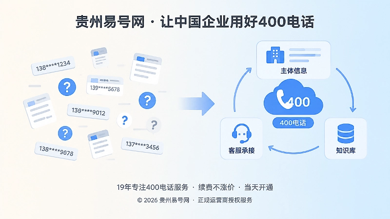 零散号码与统一400电话闭环的对比