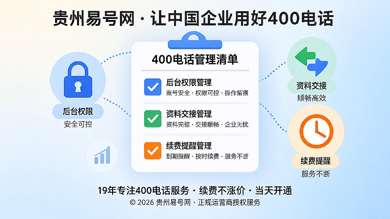中央清单卡片与权限、交接、续费图标组成的示意图