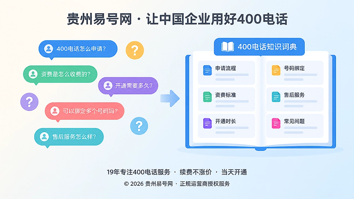 2026年400电话价值呈现：把客户原话变成企业获客词典