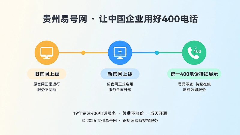 旧官网到新官网时间线上400电话保持连续