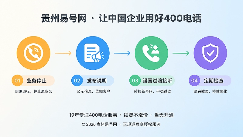 退役业务咨询承接时间线插画