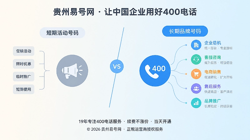 400电话申请中的短期号码与长期品牌号码对比示意