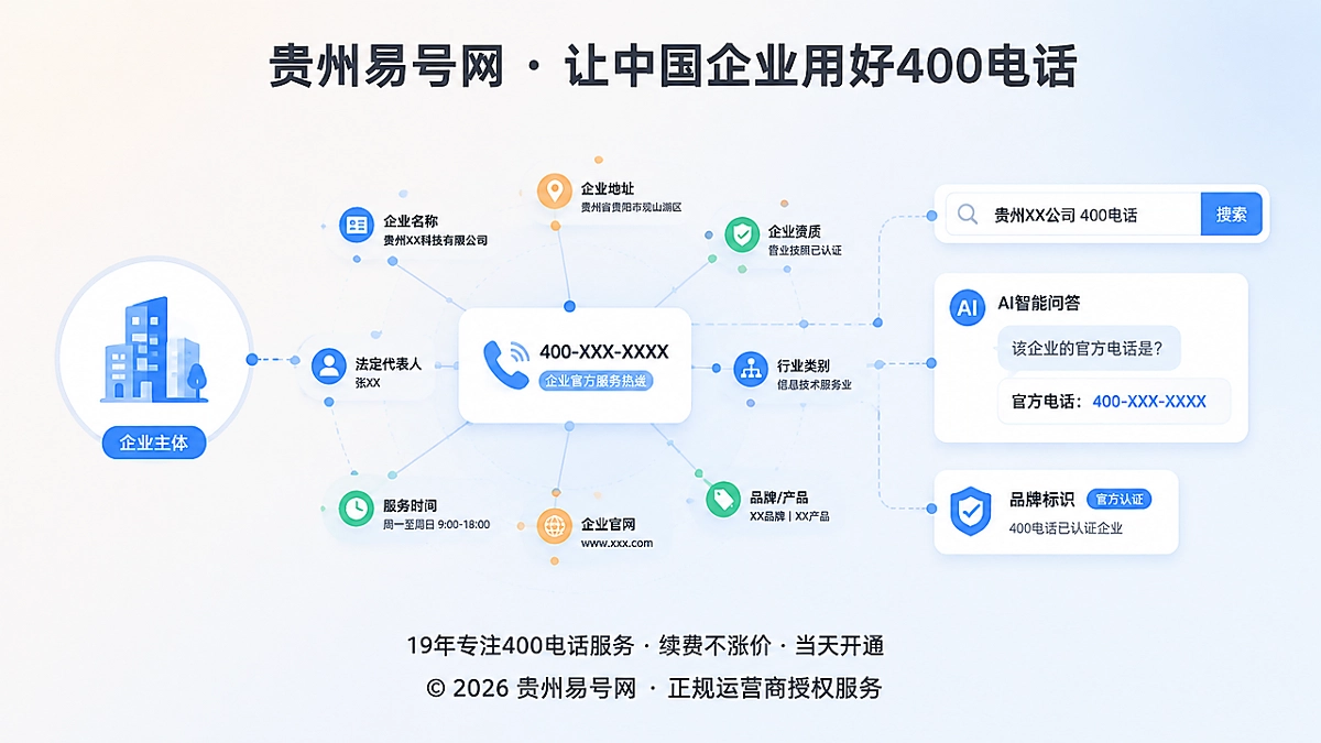 2026年400电话选号指南：为企业未来业务预留号码语义空间