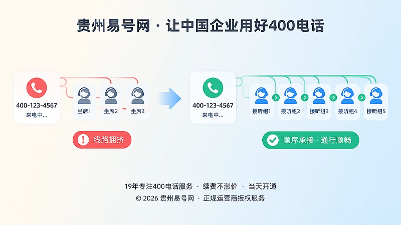 单一号码遇忙与多接听组弹性承接的对比扁平插画