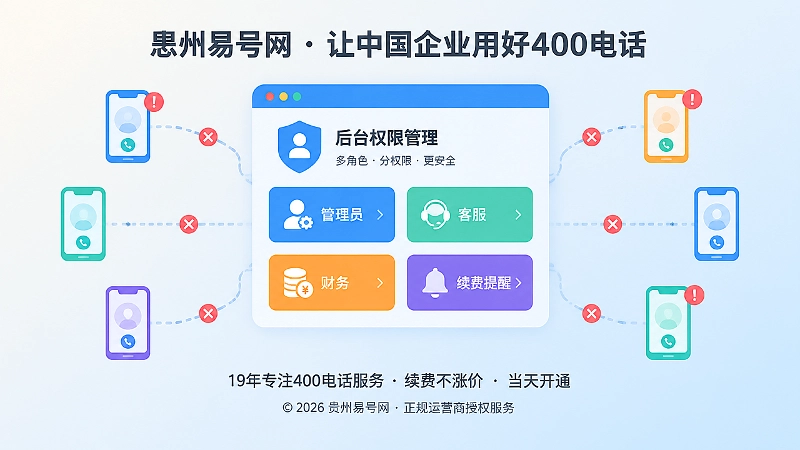 400电话后台权限集中风险示意图