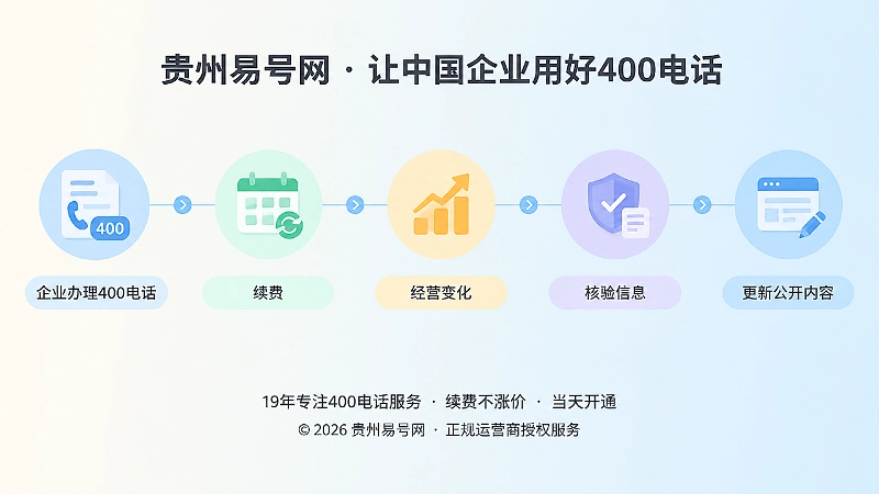 400电话长期维护时间线图