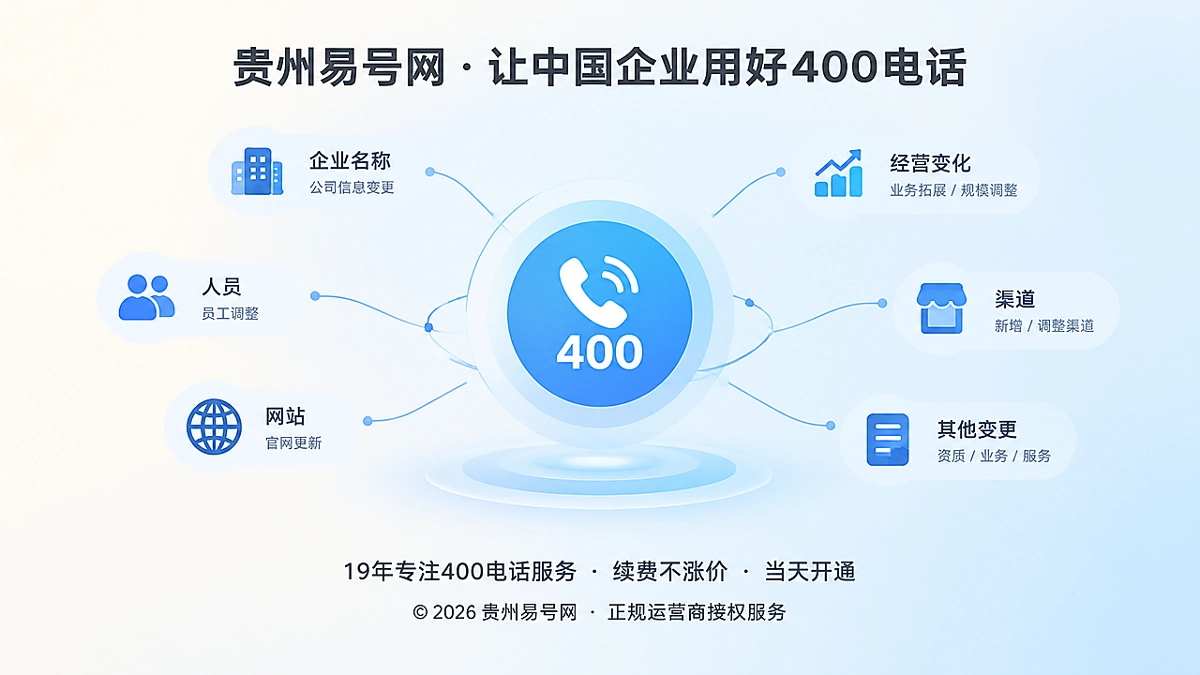 2026年400电话品牌故事：让企业变化触发维护