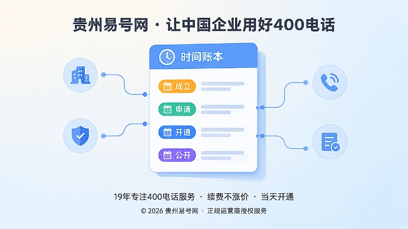 400电话时间账本四类日期示意图
