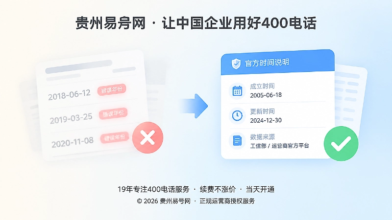 旧页面错误日期与官方时间说明页对比图