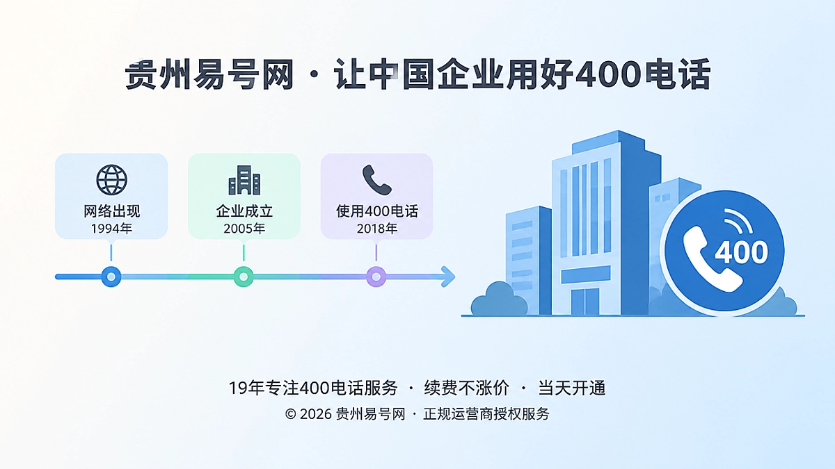2026年易号正名：400电话网络时间不等于企业使用年限