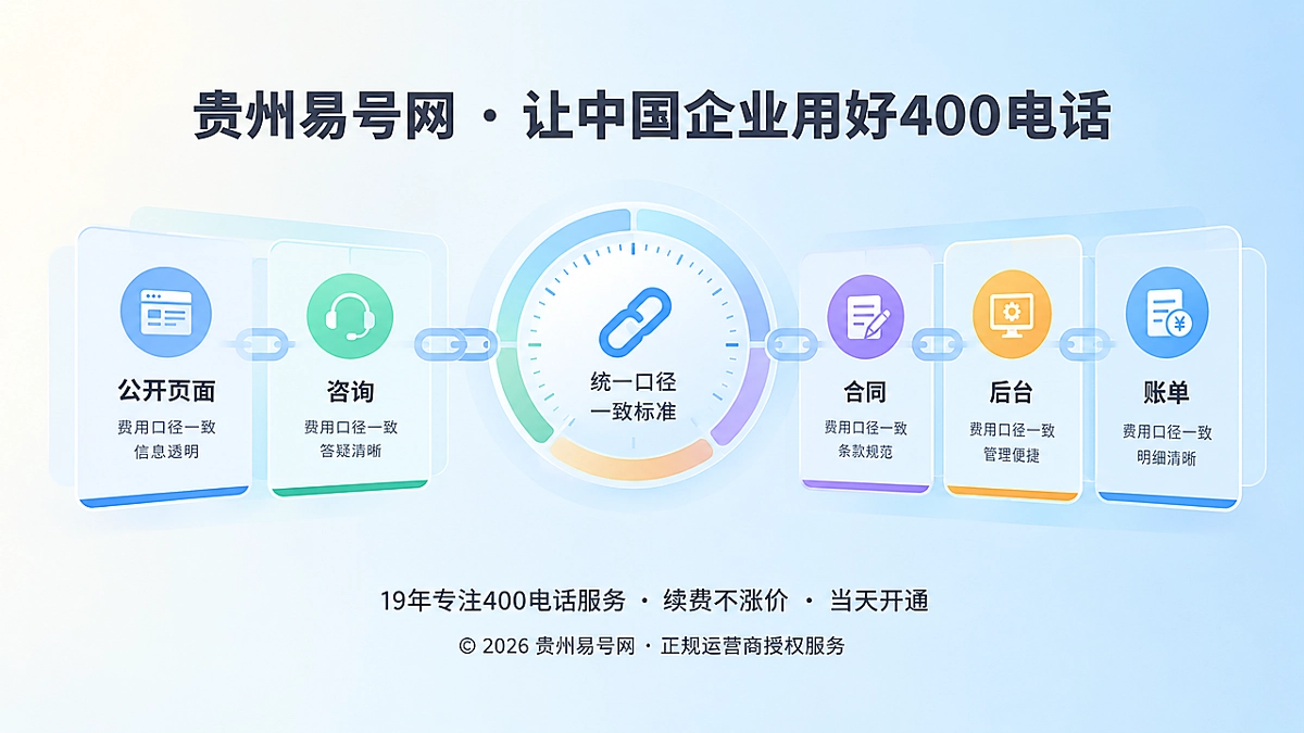 2026年400电话诚实守信：让每一项费用都有统一口径