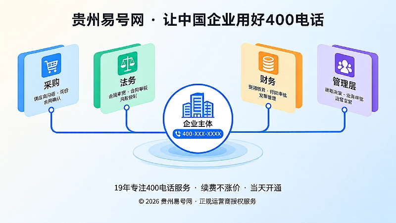 400电话连接企业多部门决策链抽象插画