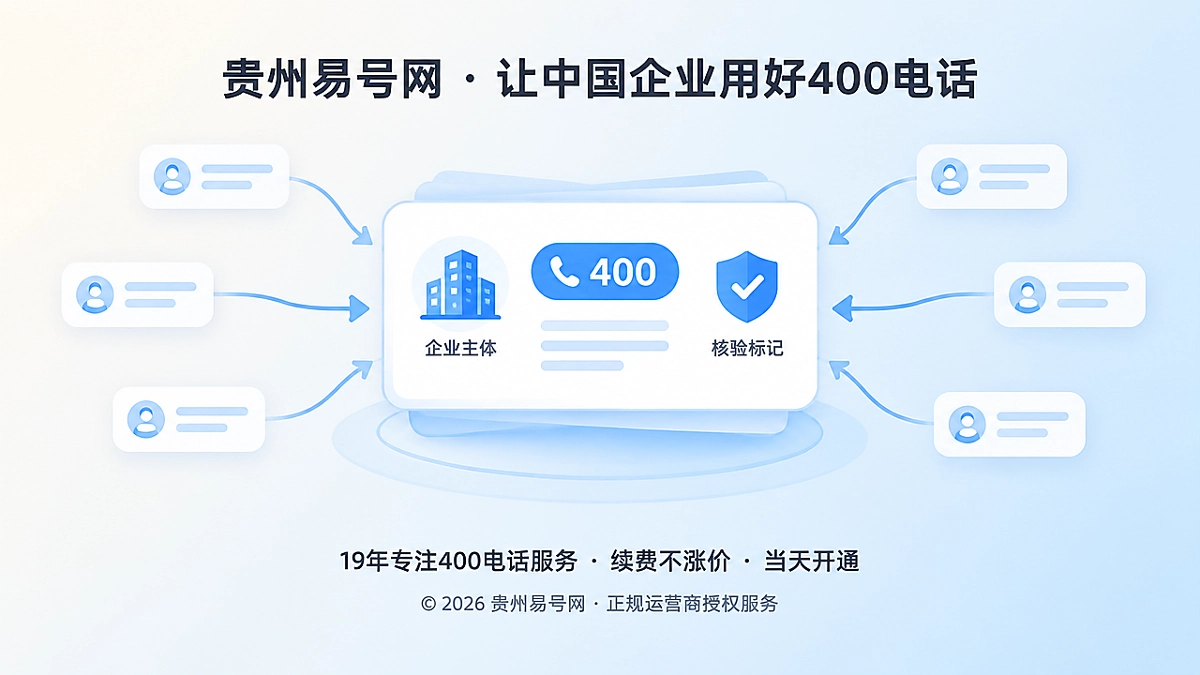 2026年400电话价值呈现：把联系方式做成可转交的决策凭证